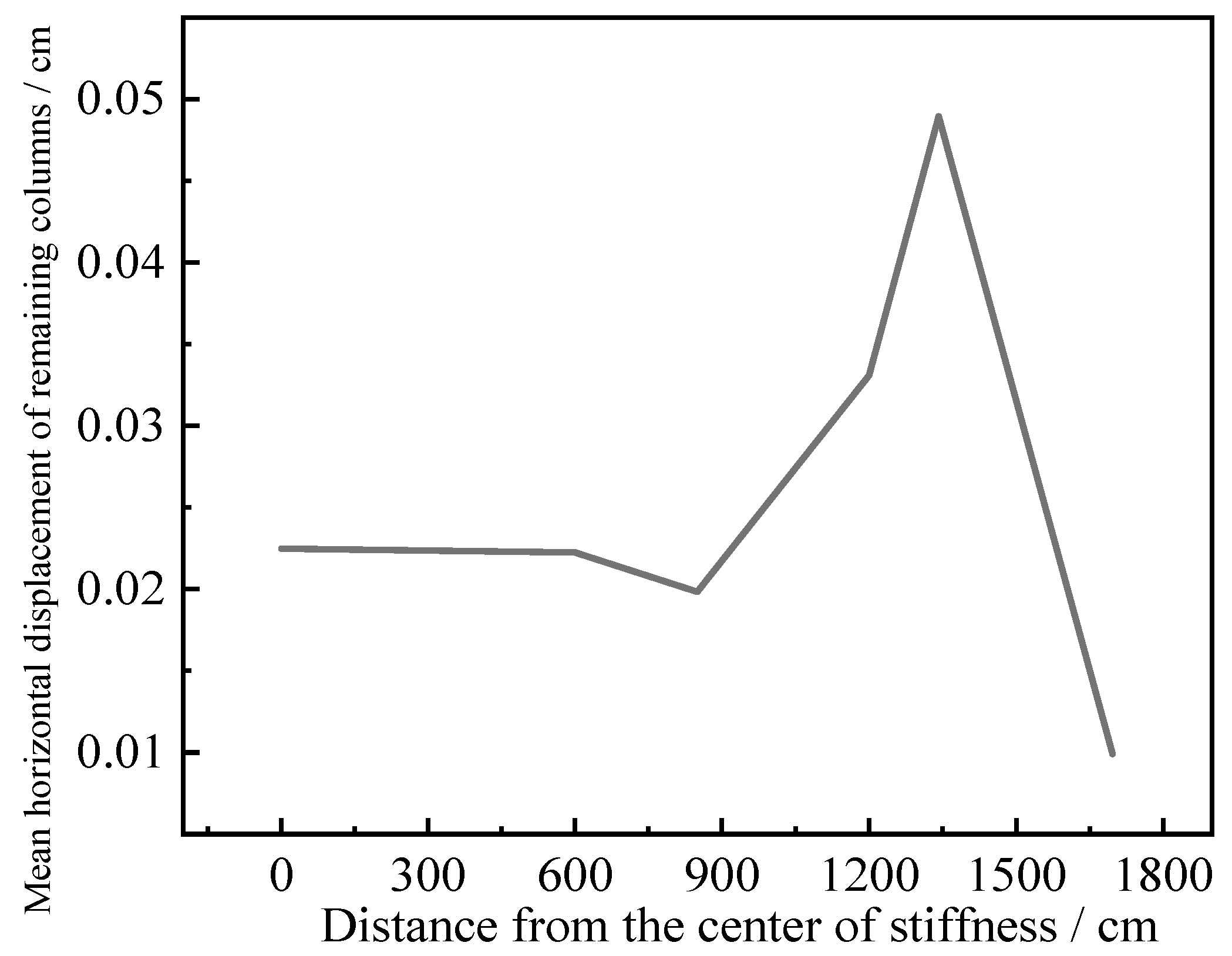 Buildings 15 01525 g018
