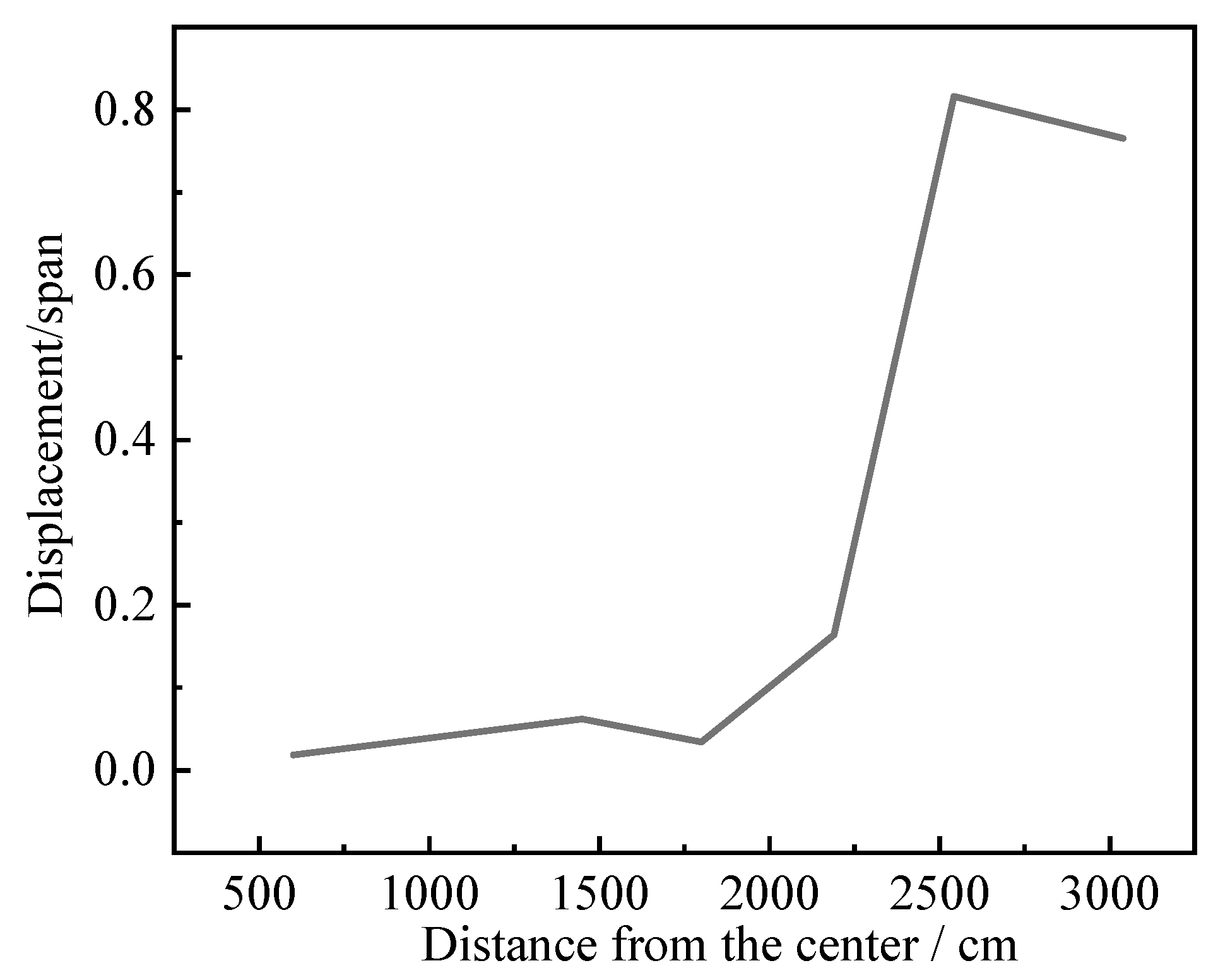Buildings 15 01525 g021