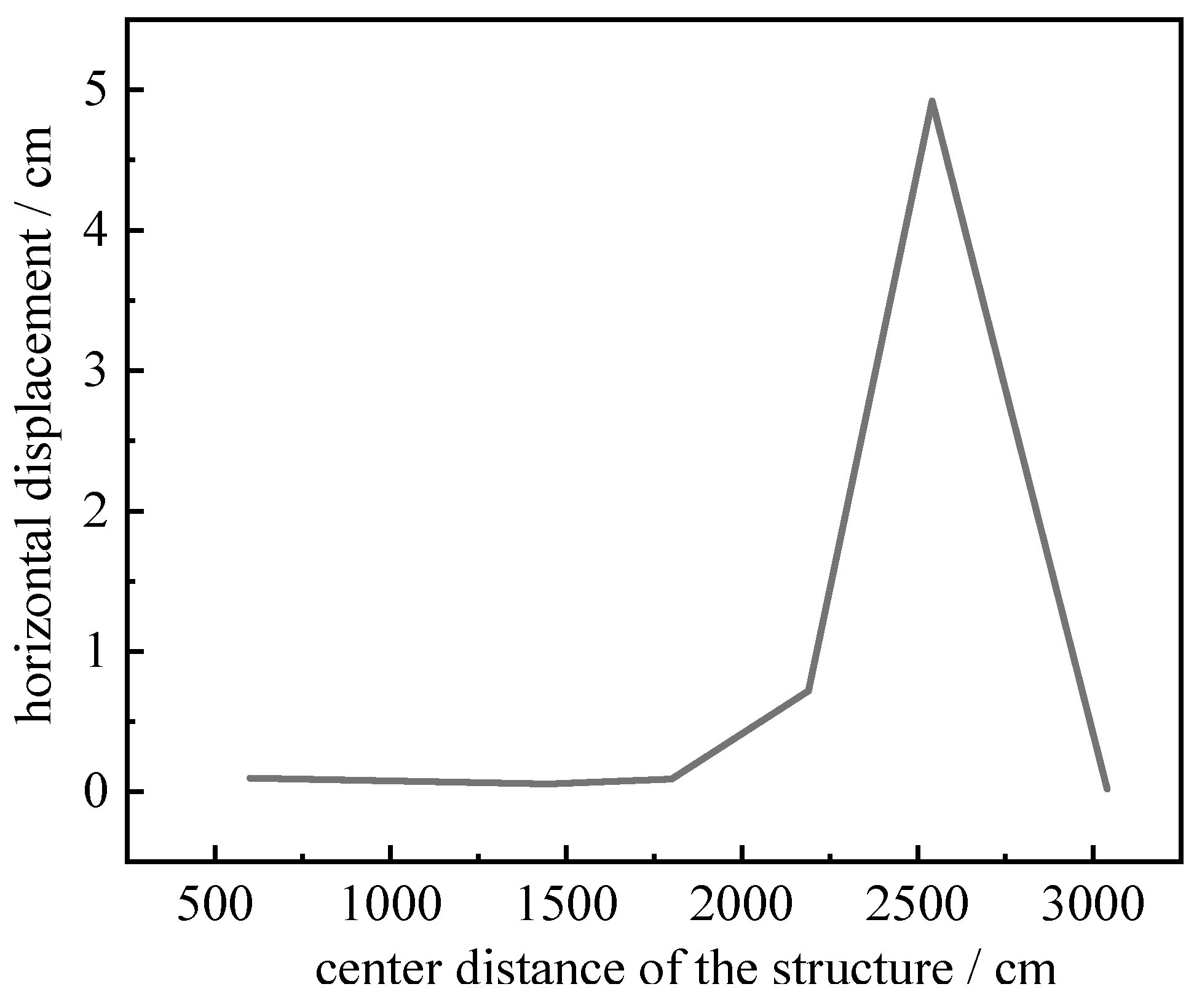 Buildings 15 01525 g022