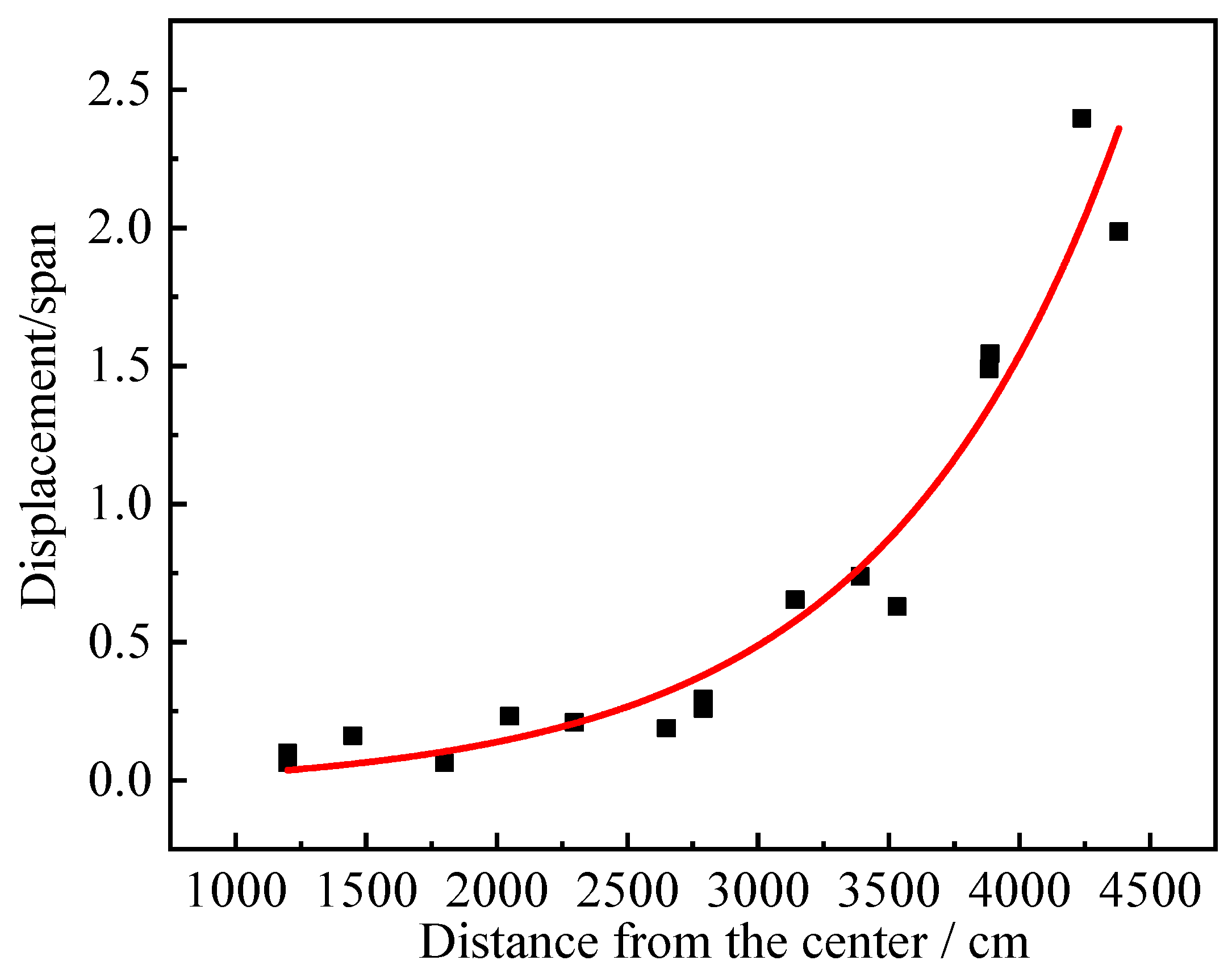 Buildings 15 01525 g025