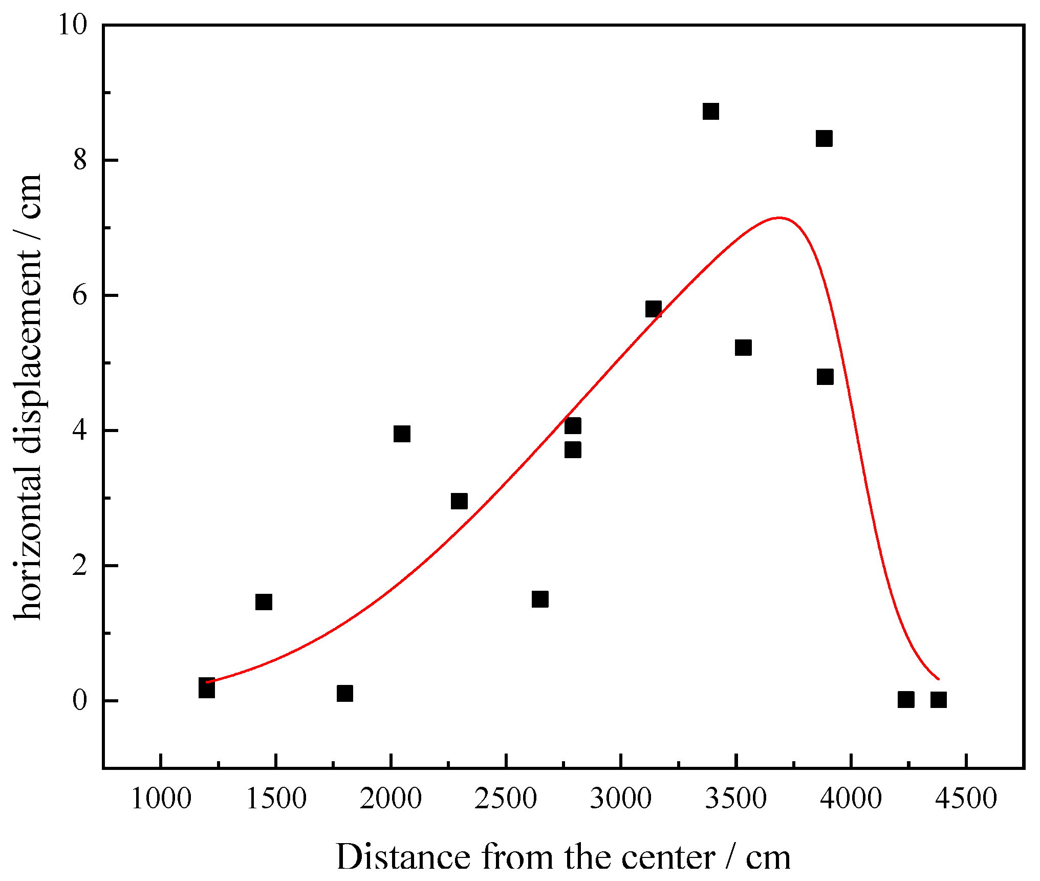 Buildings 15 01525 g026