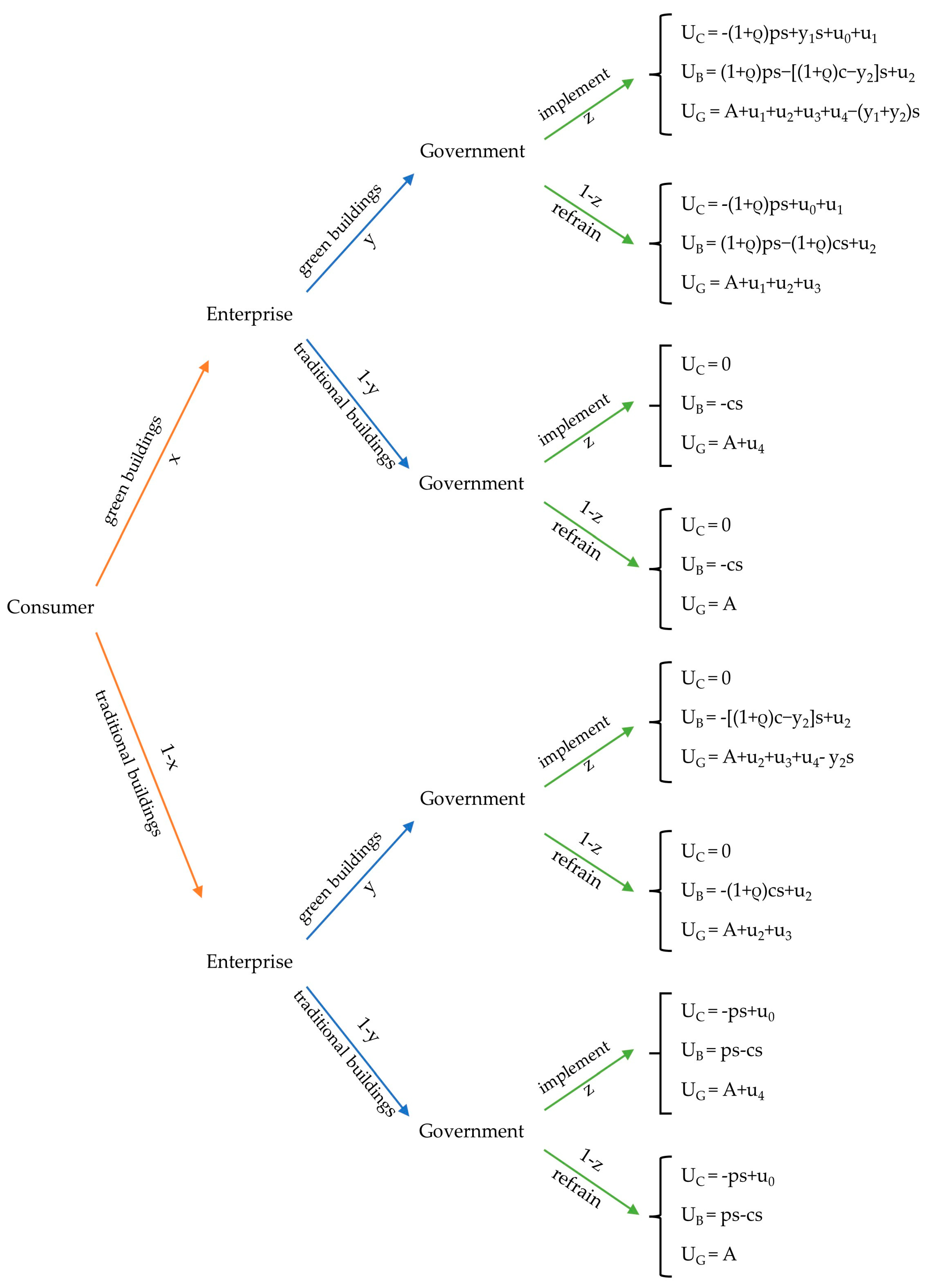Buildings 15 01537 g003