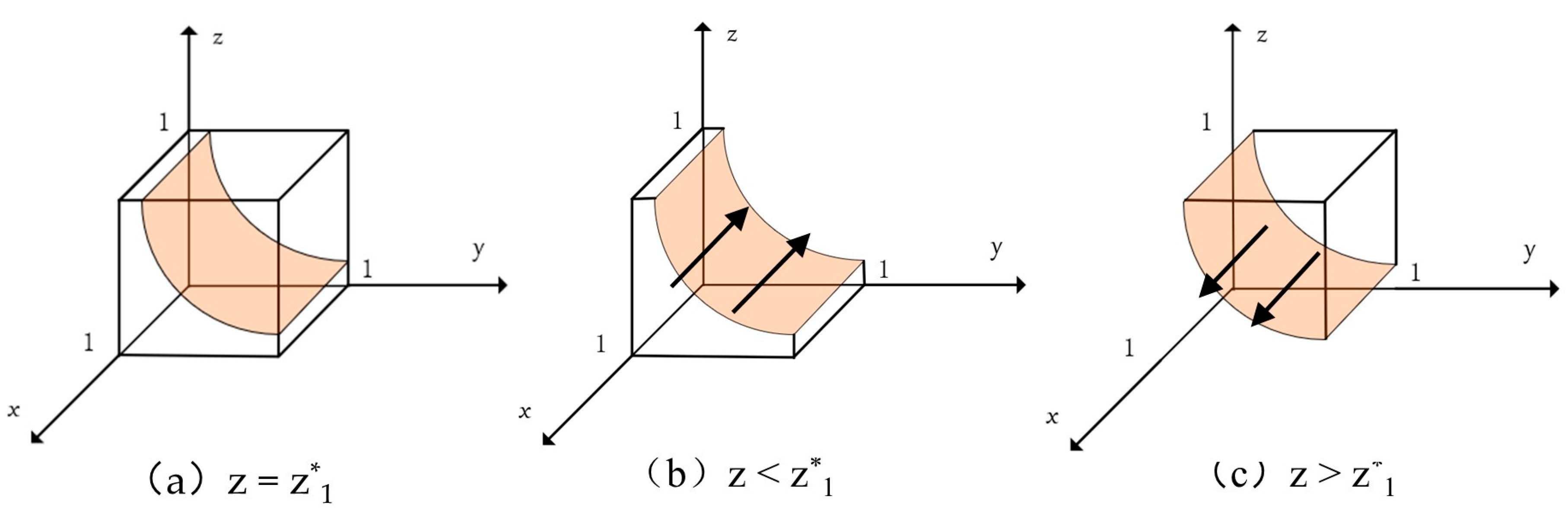 Buildings 15 01537 g004