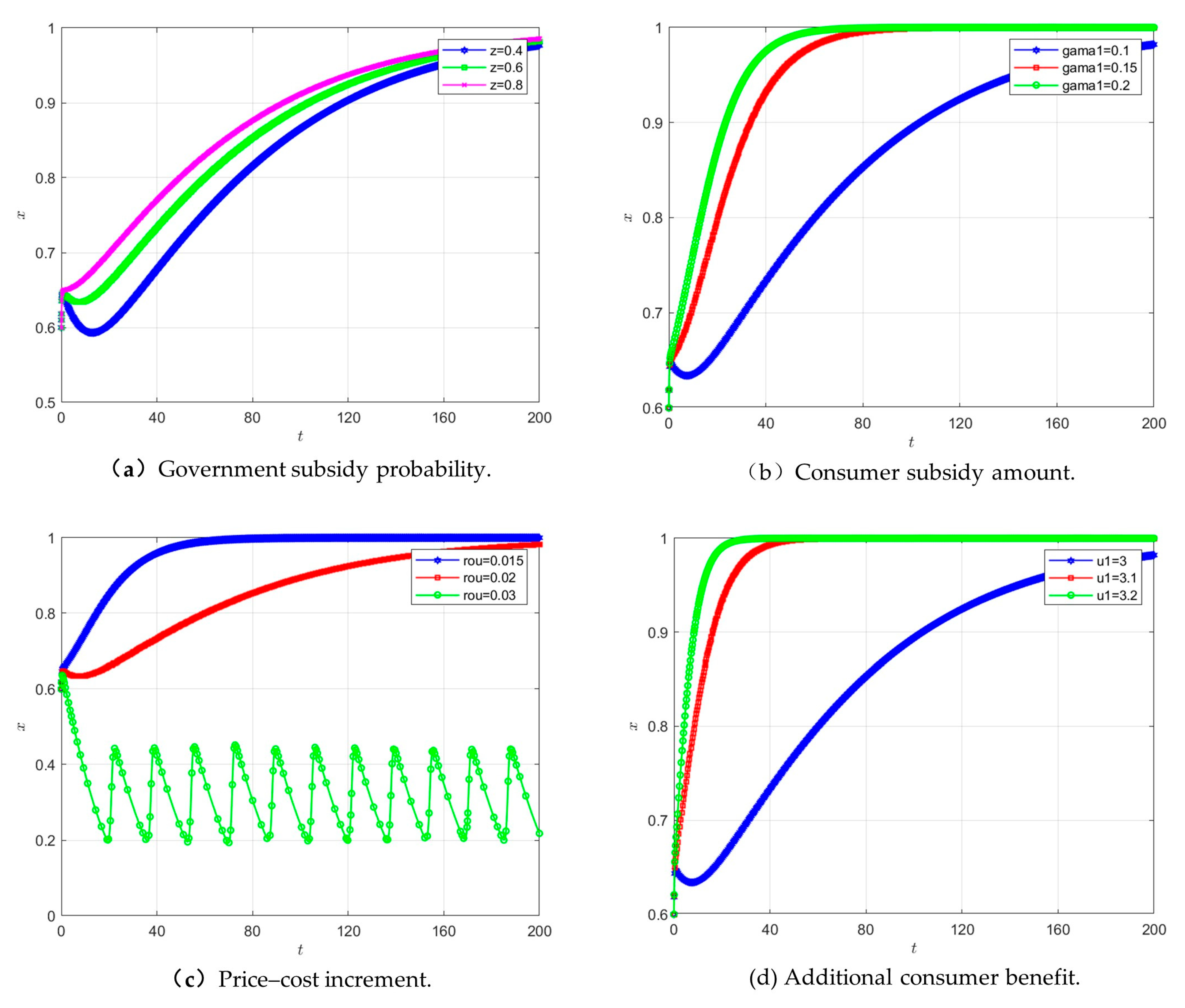 Buildings 15 01537 g008
