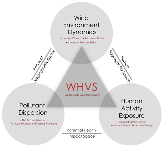 Buildings 15 01538 g001