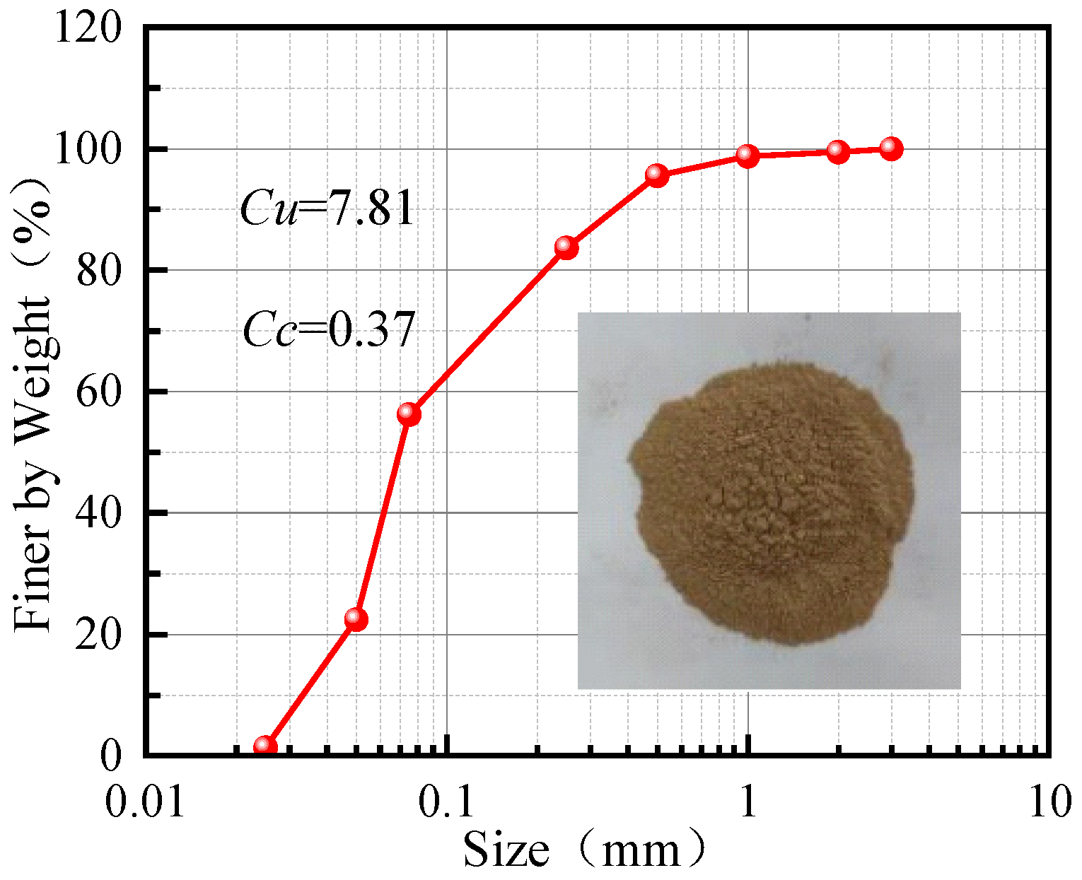 Buildings 15 01543 g001