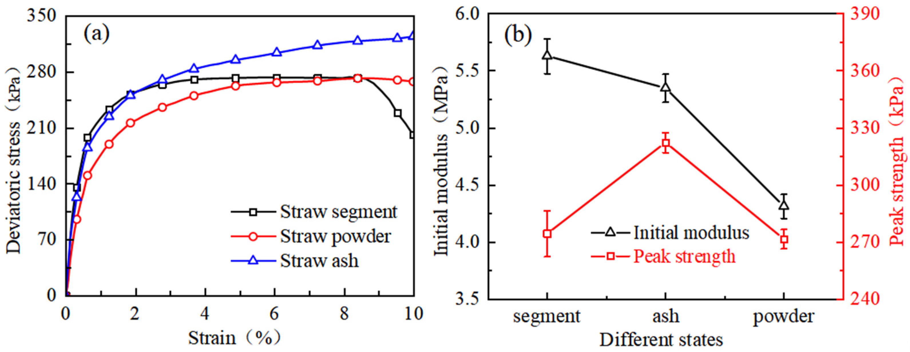 Buildings 15 01543 g007