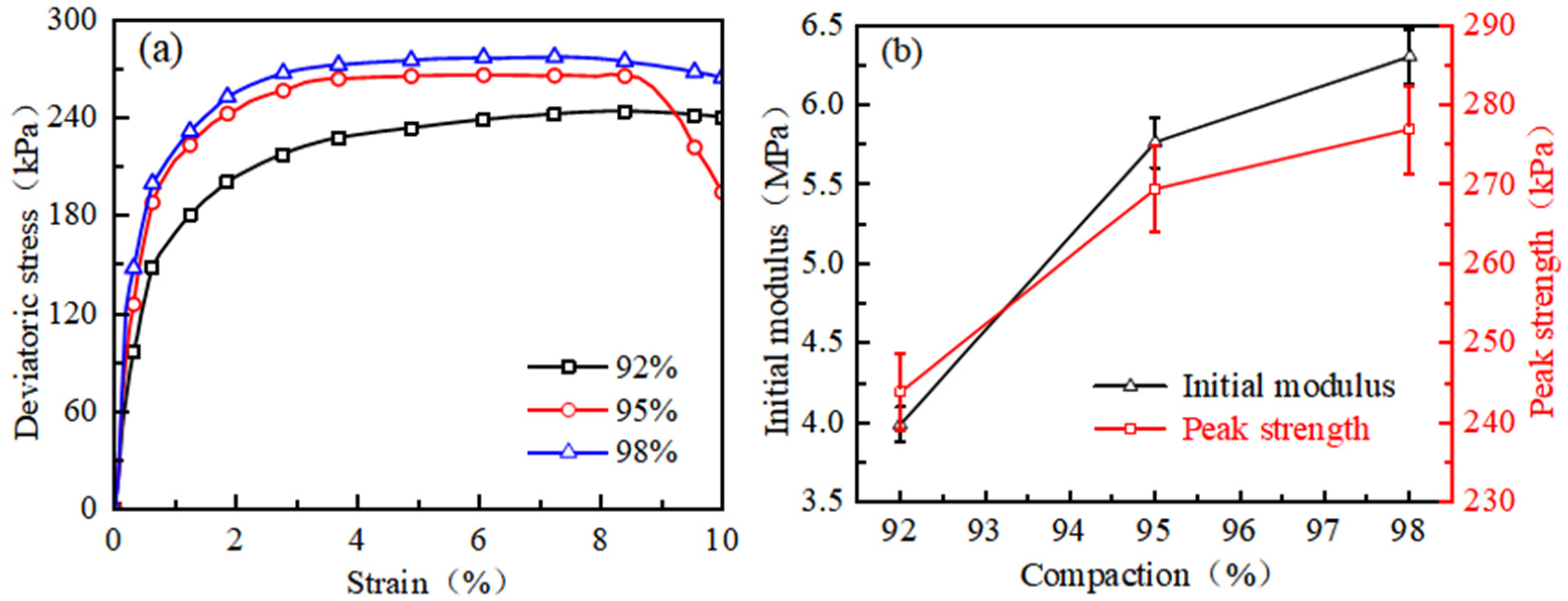 Buildings 15 01543 g008
