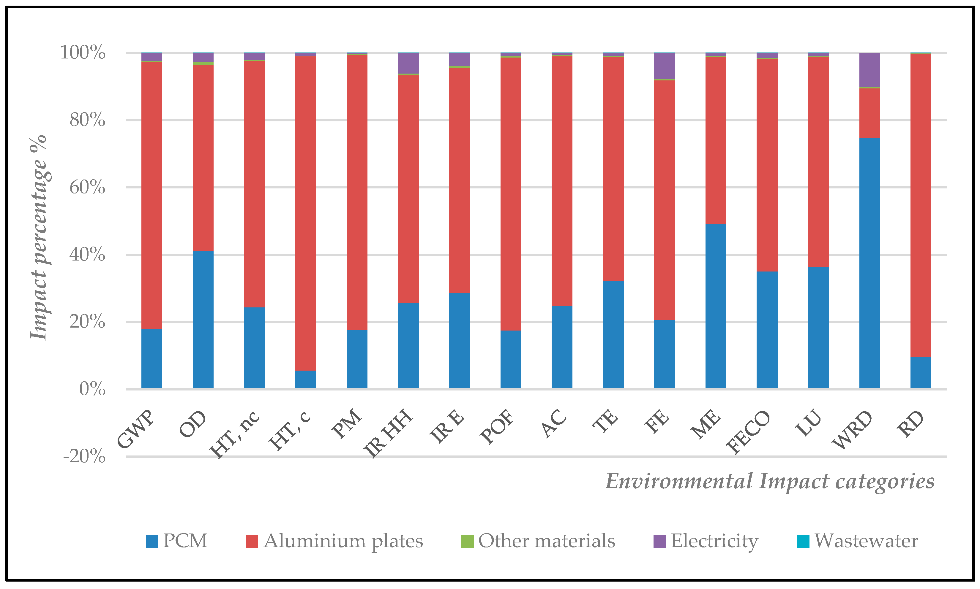 Buildings 15 01545 g004
