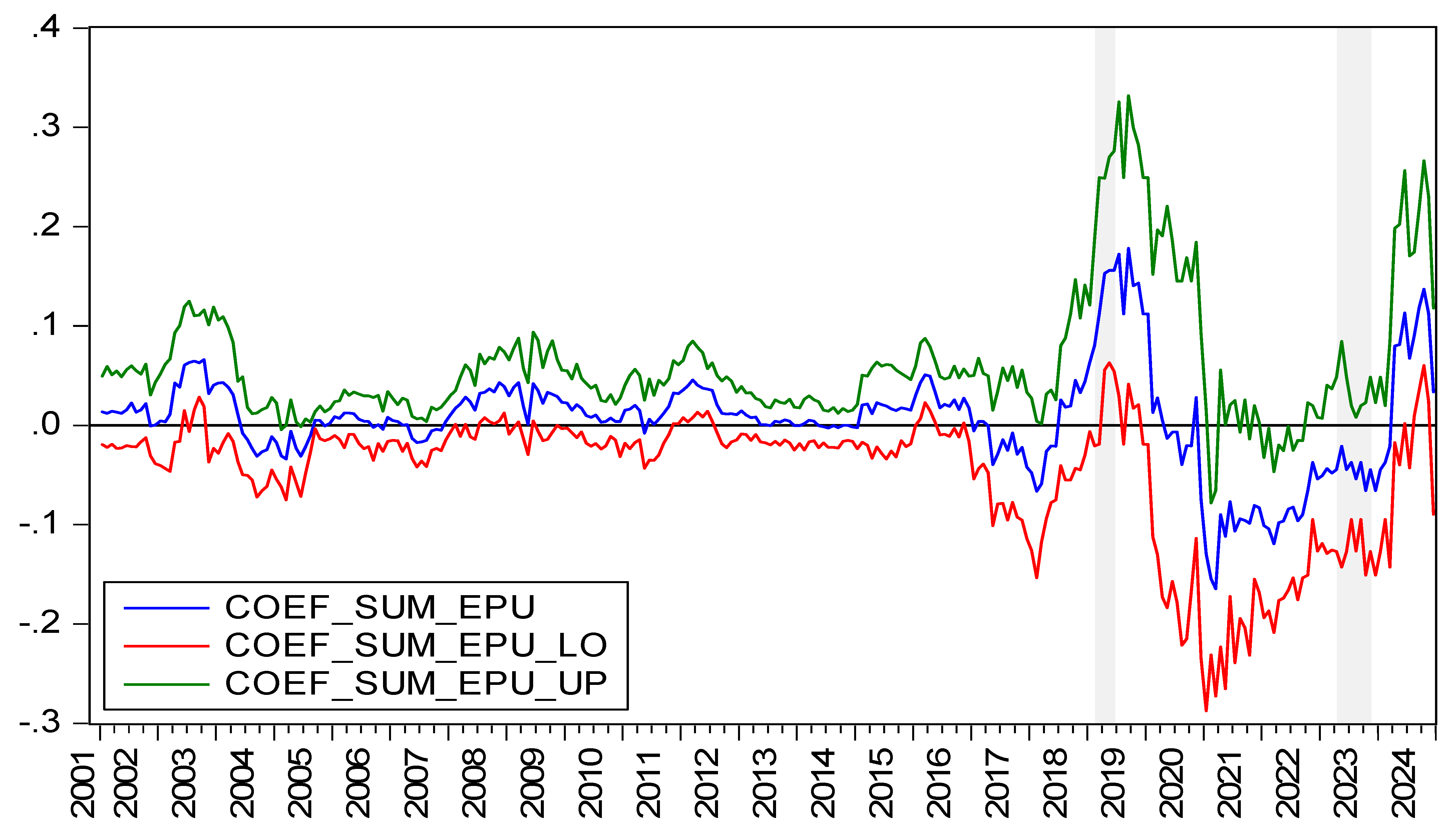 Buildings 15 01550 g005