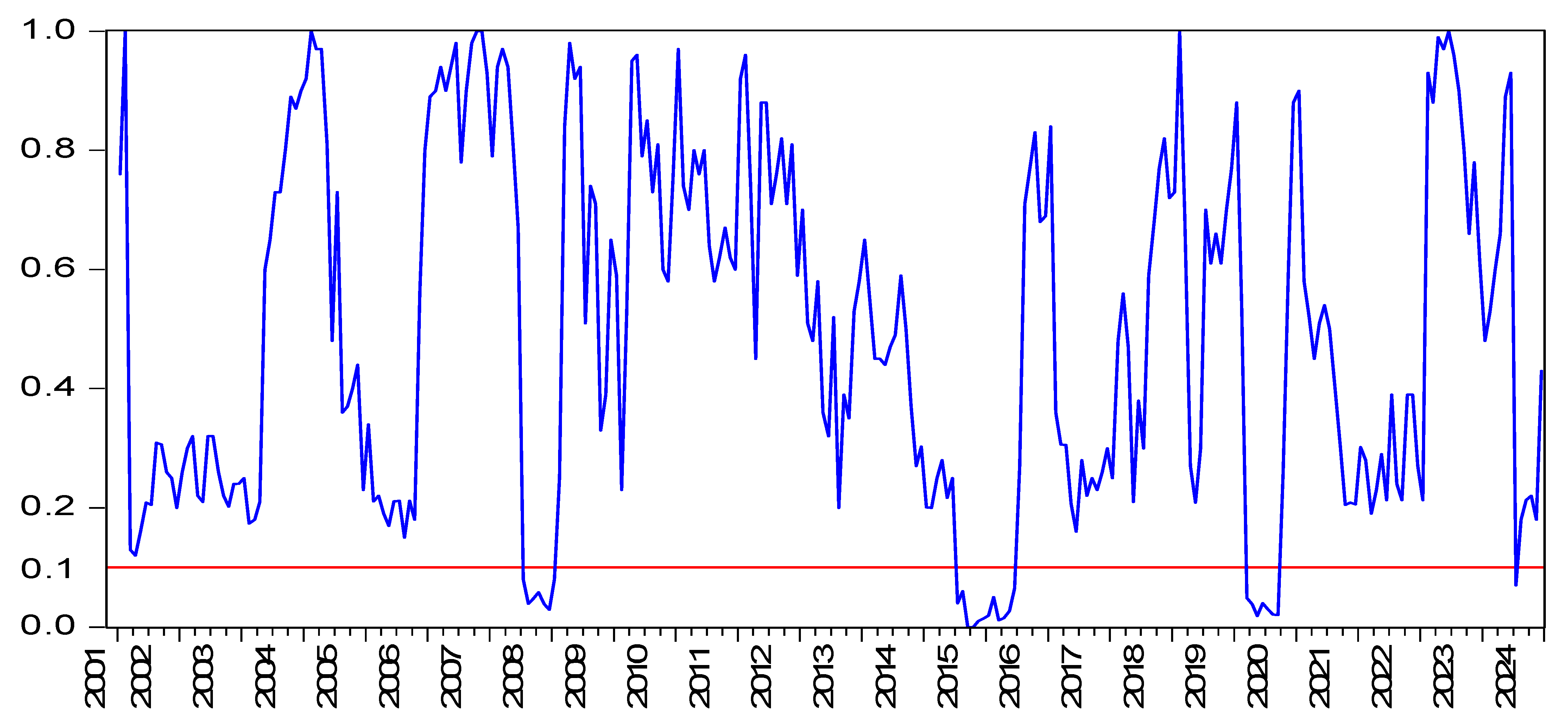 Buildings 15 01550 g006
