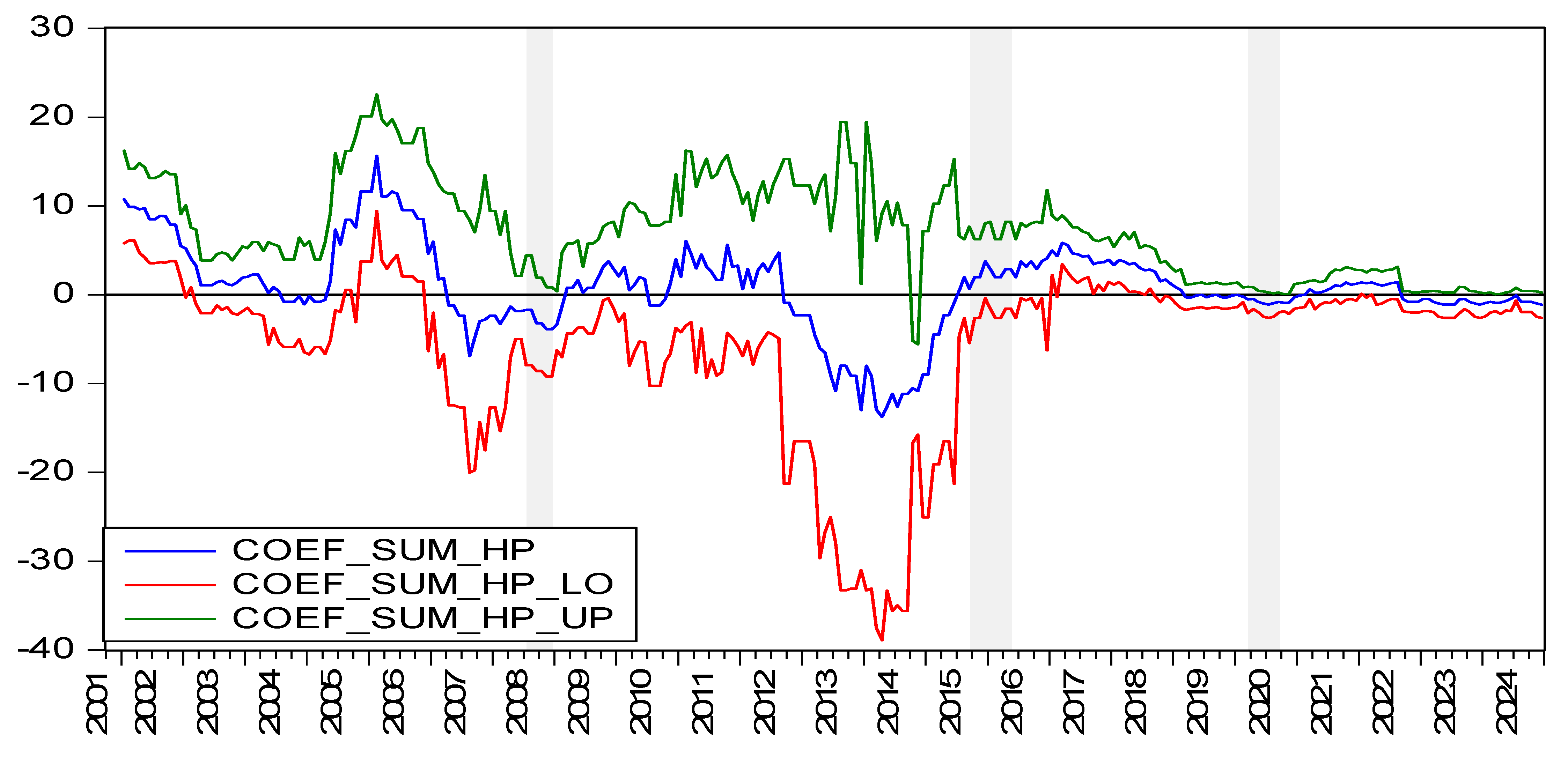 Buildings 15 01550 g007