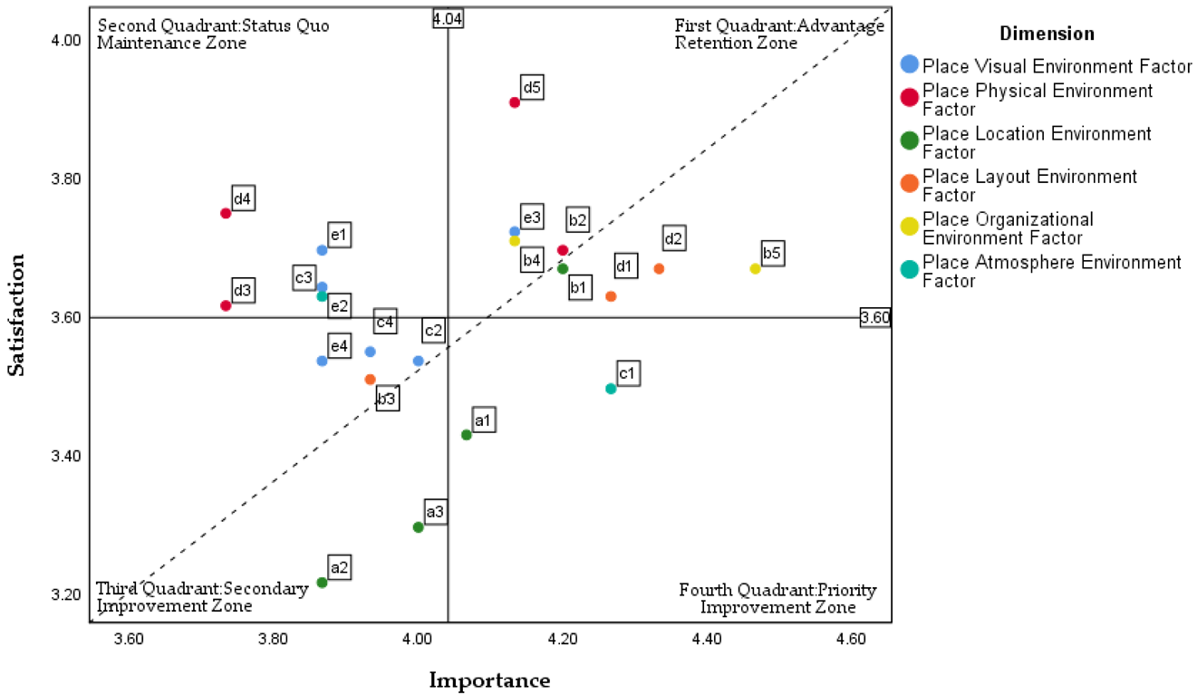 Buildings 15 01553 i041