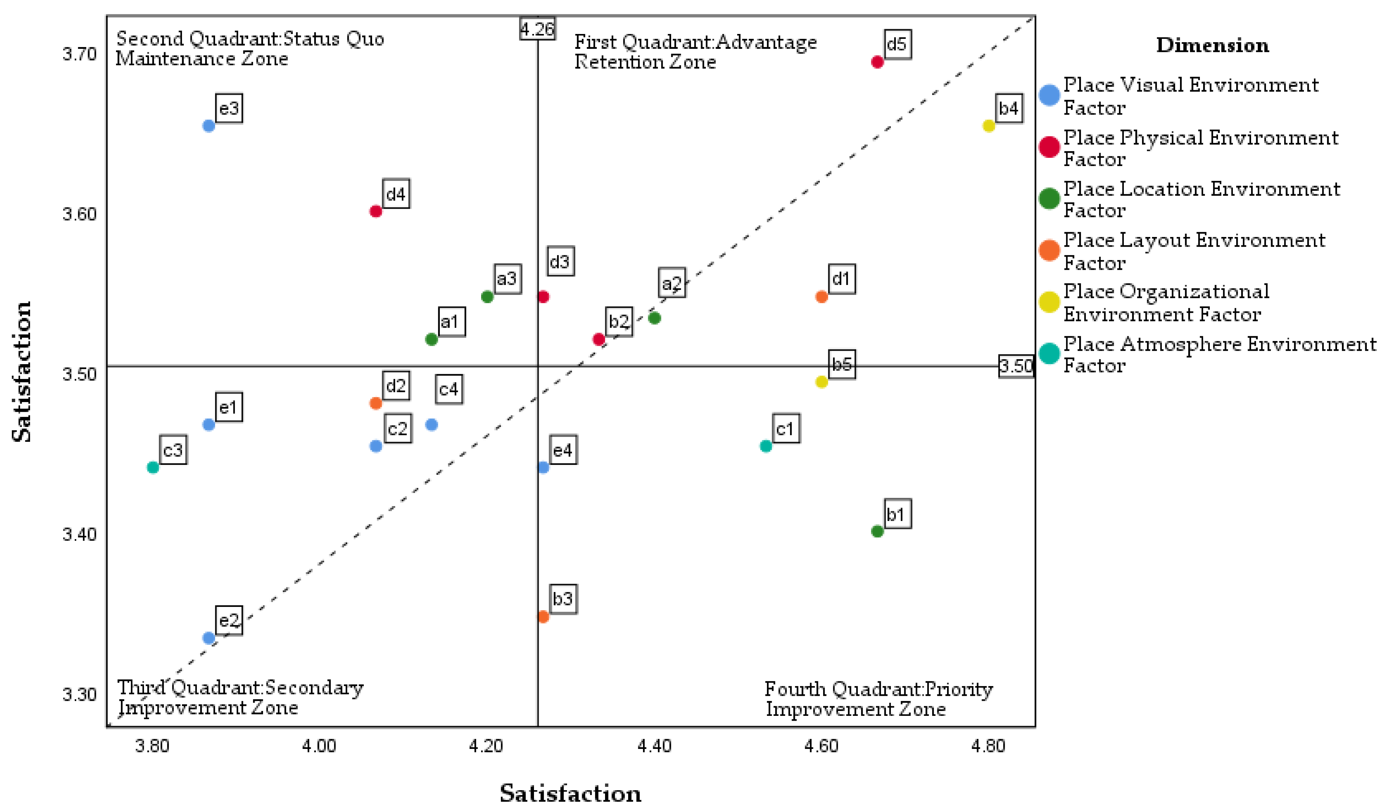 Buildings 15 01553 i043
