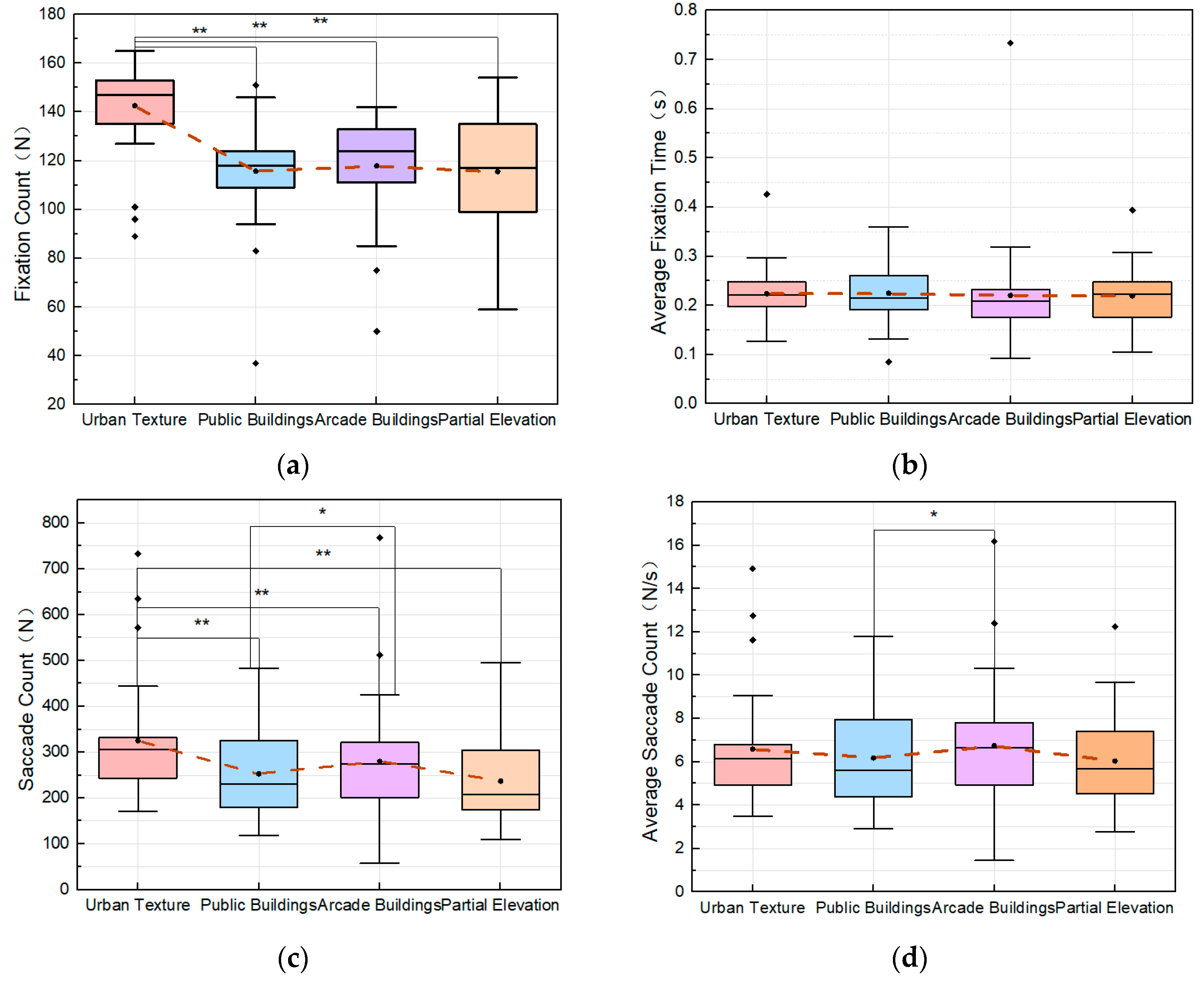 Buildings 15 01554 g004