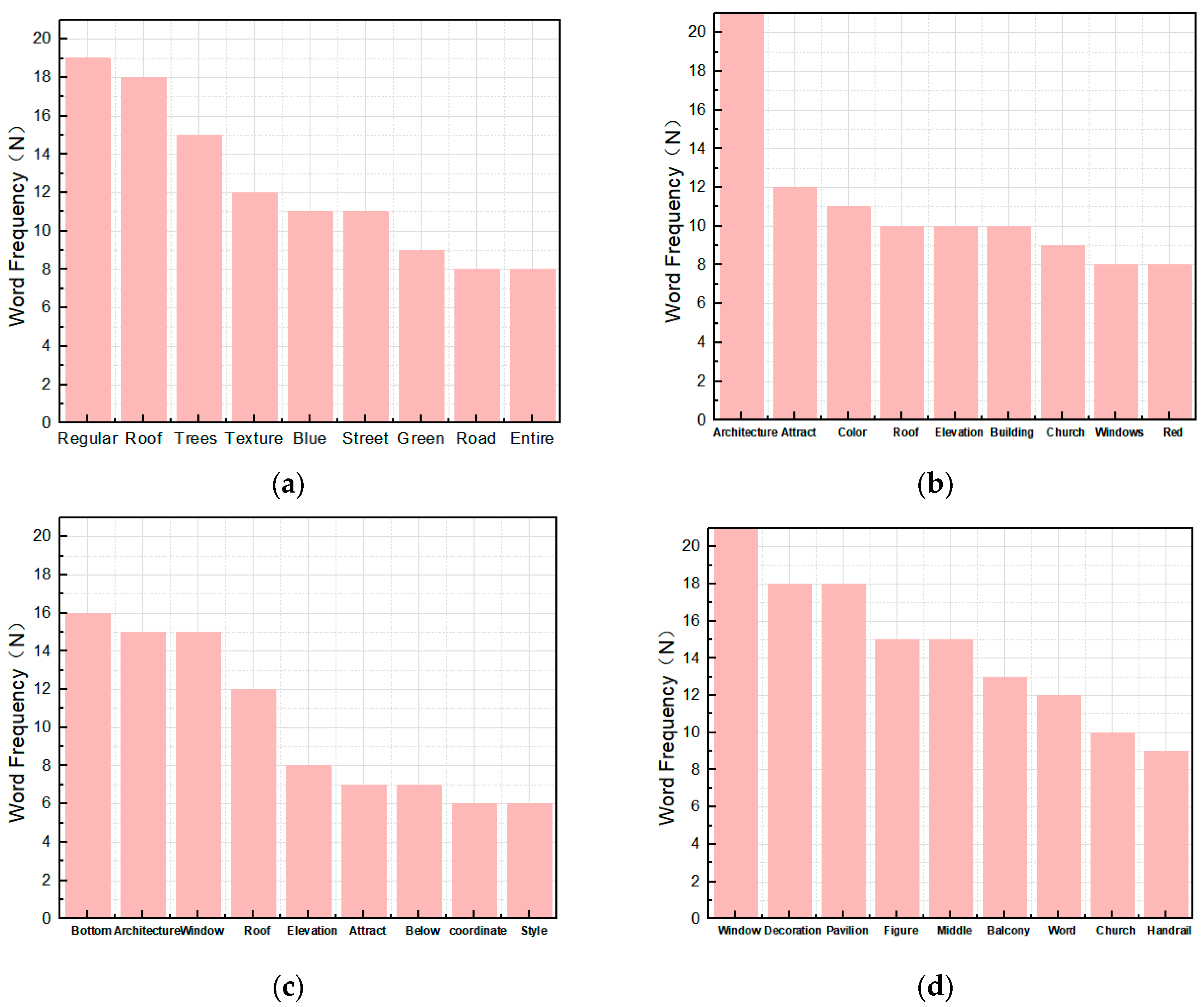 Buildings 15 01554 g005