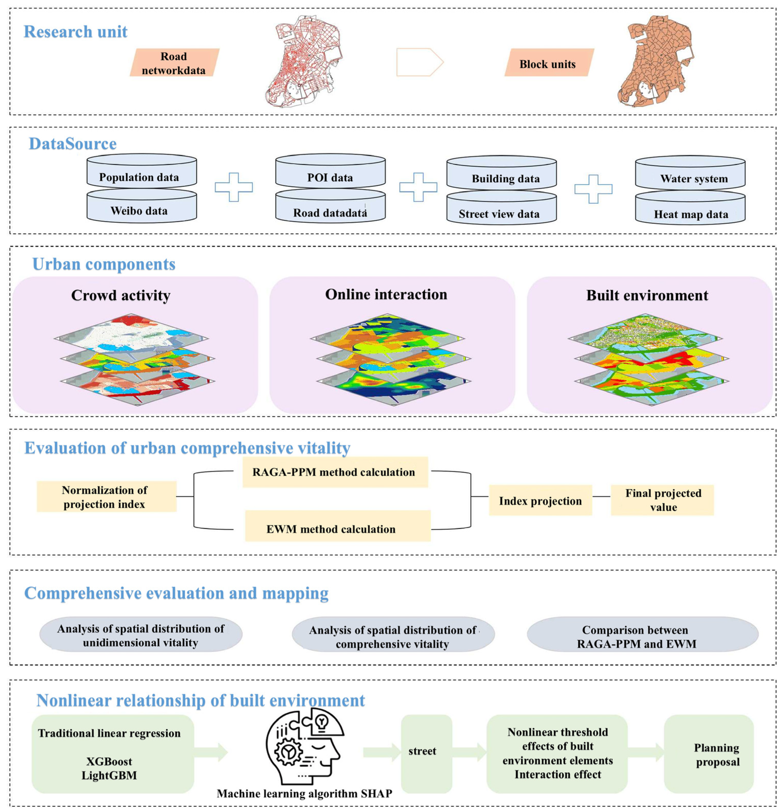 Buildings 15 01557 g002