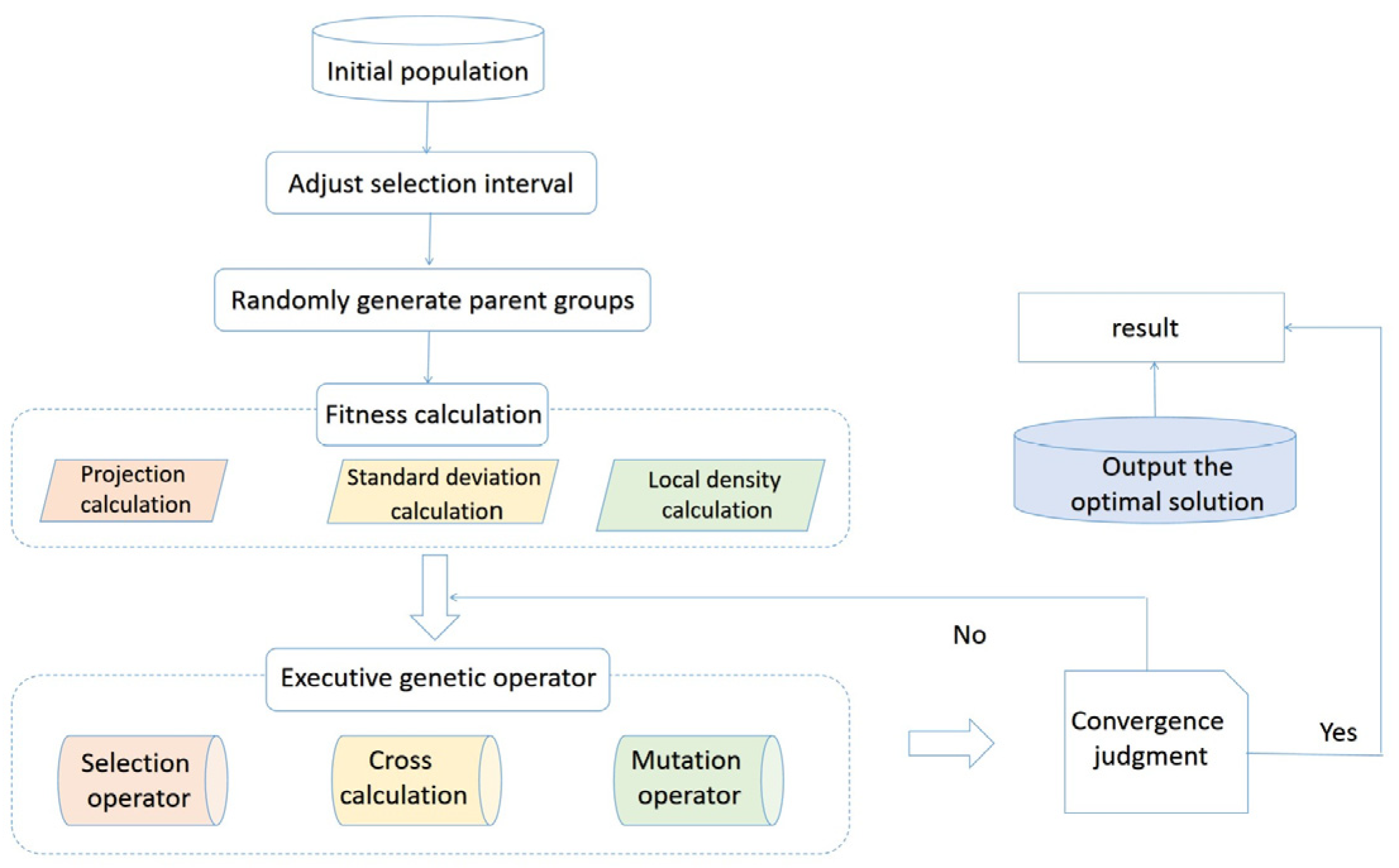 Buildings 15 01557 g003