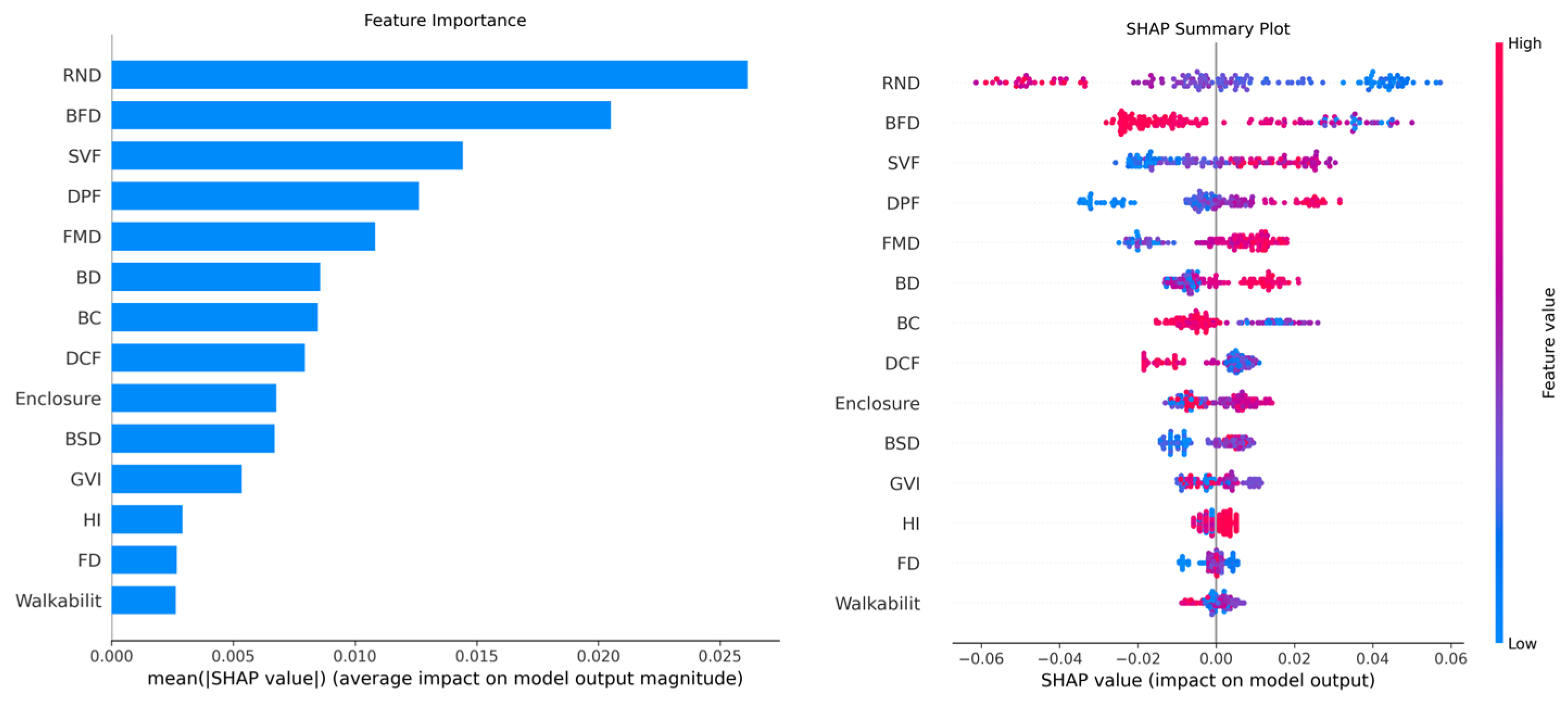 Buildings 15 01557 g008