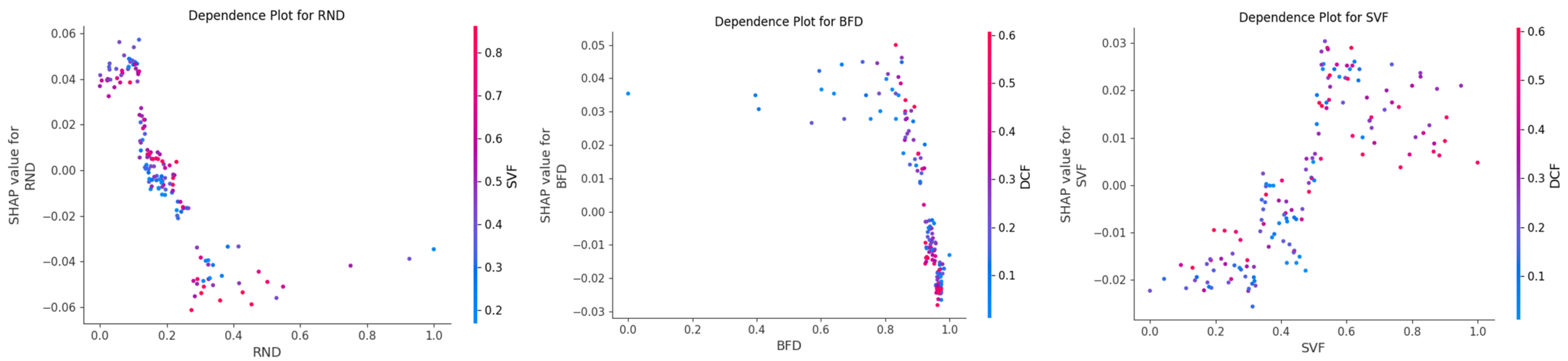 Buildings 15 01557 g009