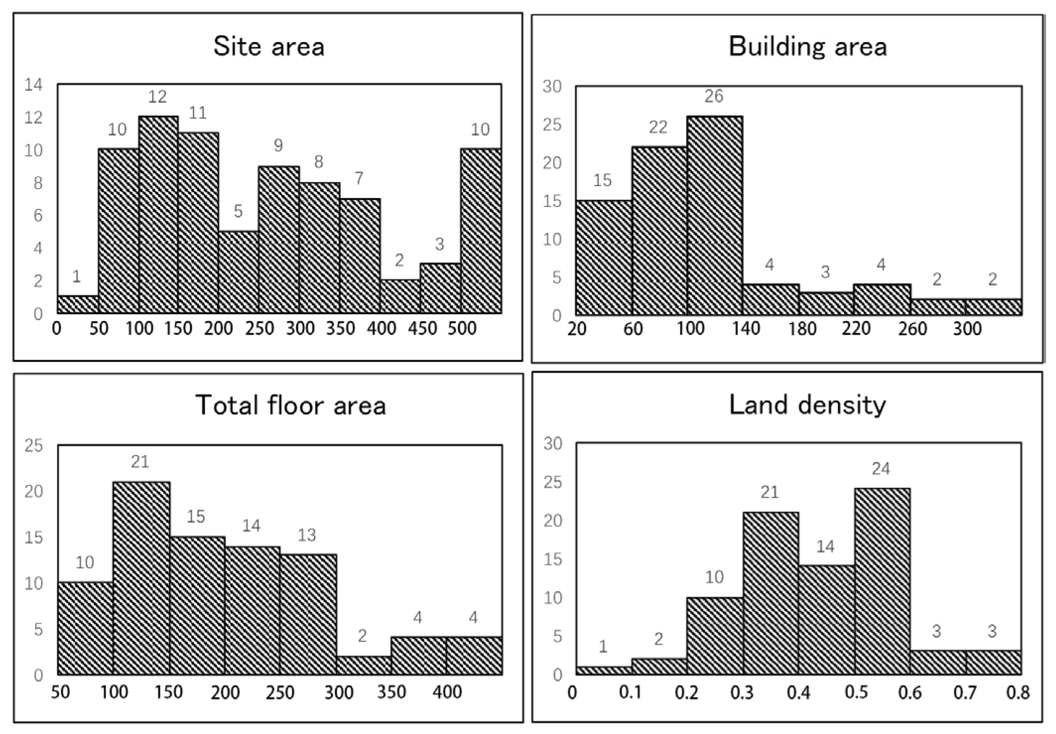 Buildings 15 01591 g002