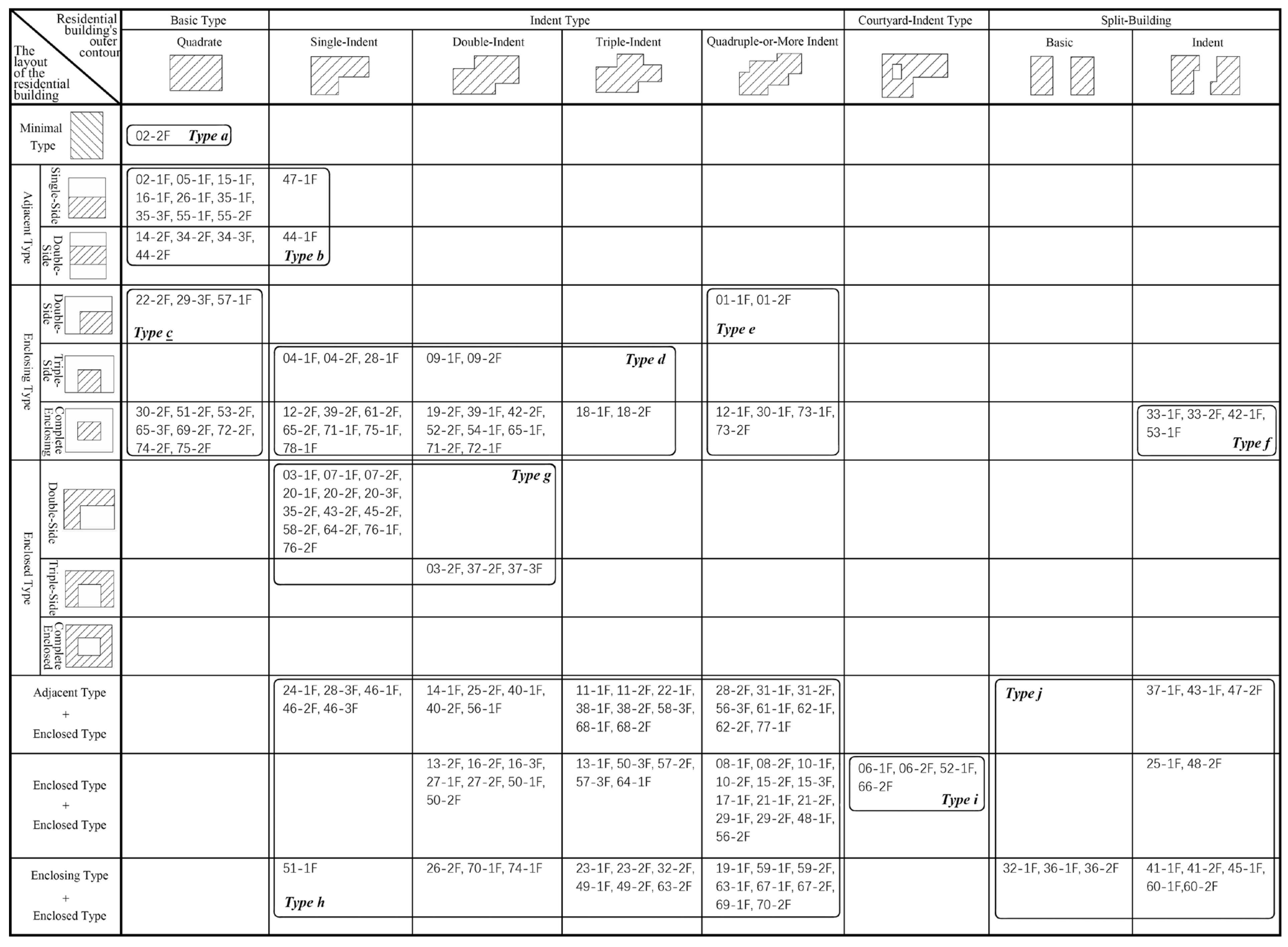 Buildings 15 01591 g003