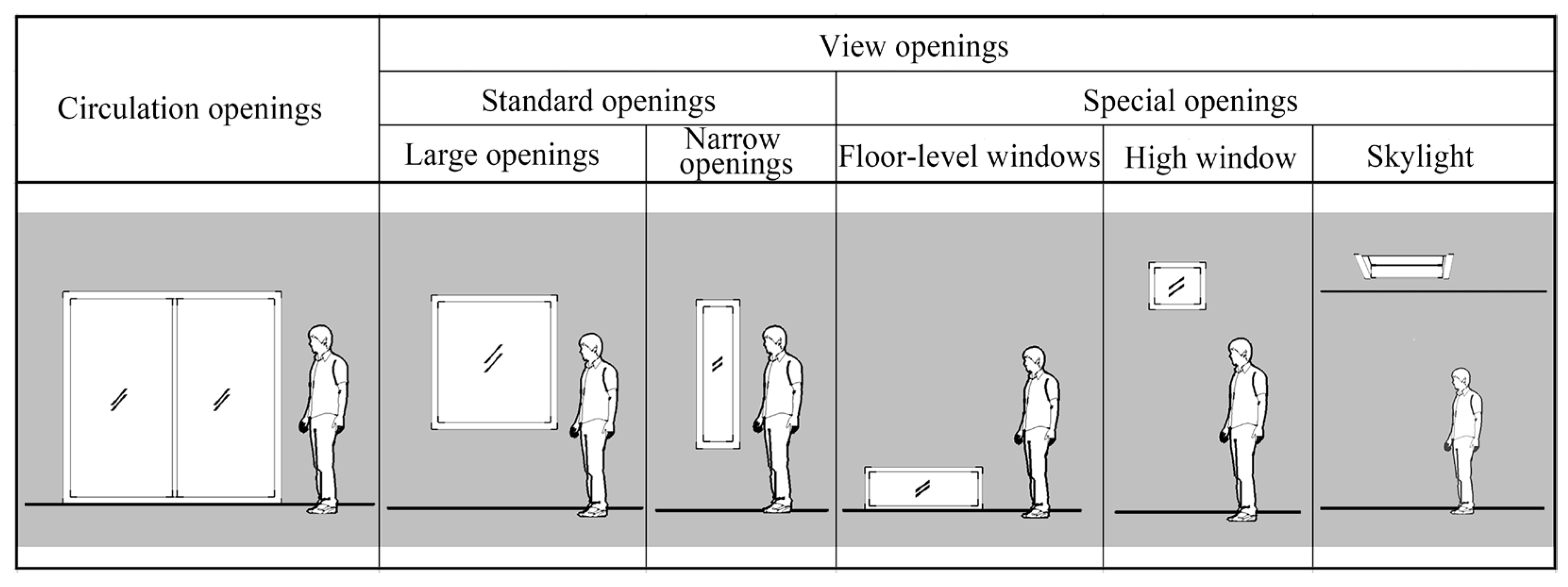 Buildings 15 01591 g007