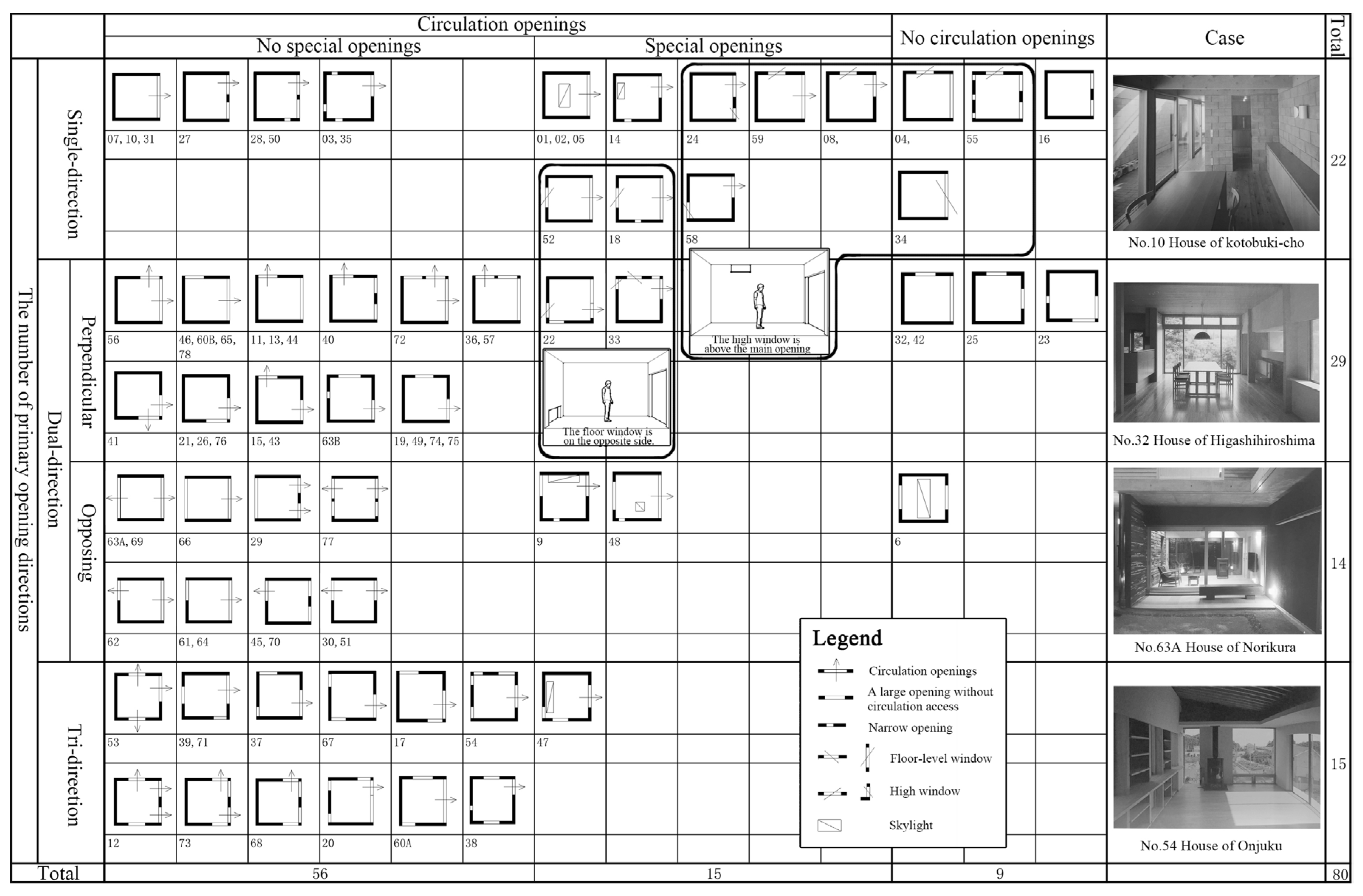 Buildings 15 01591 g008