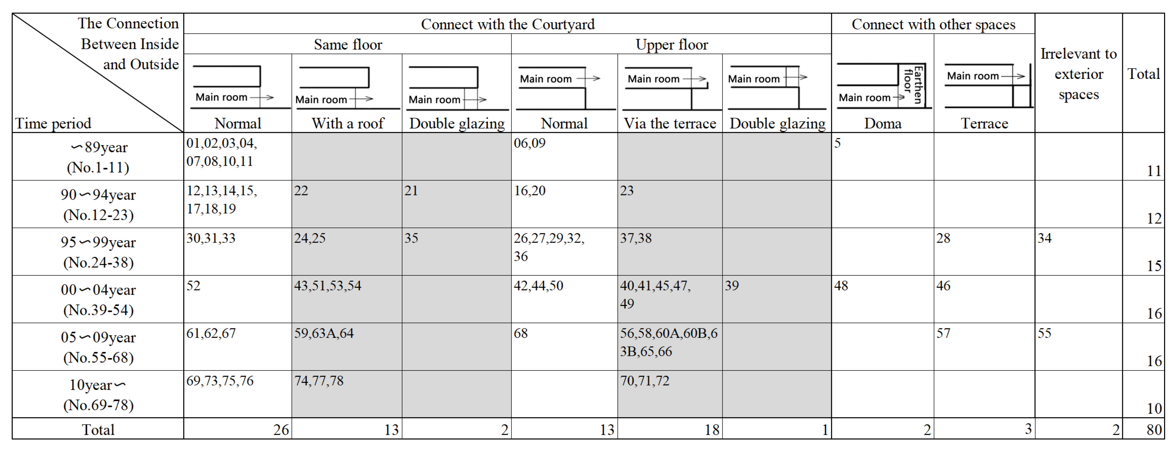 Buildings 15 01591 g010