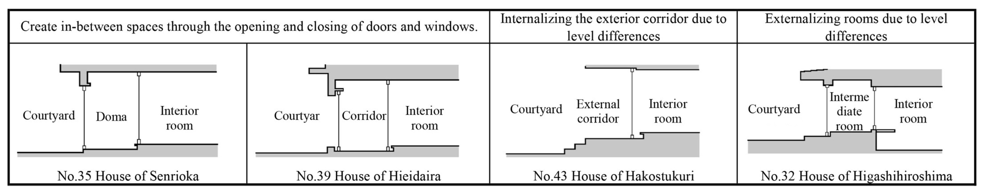 Buildings 15 01591 g011