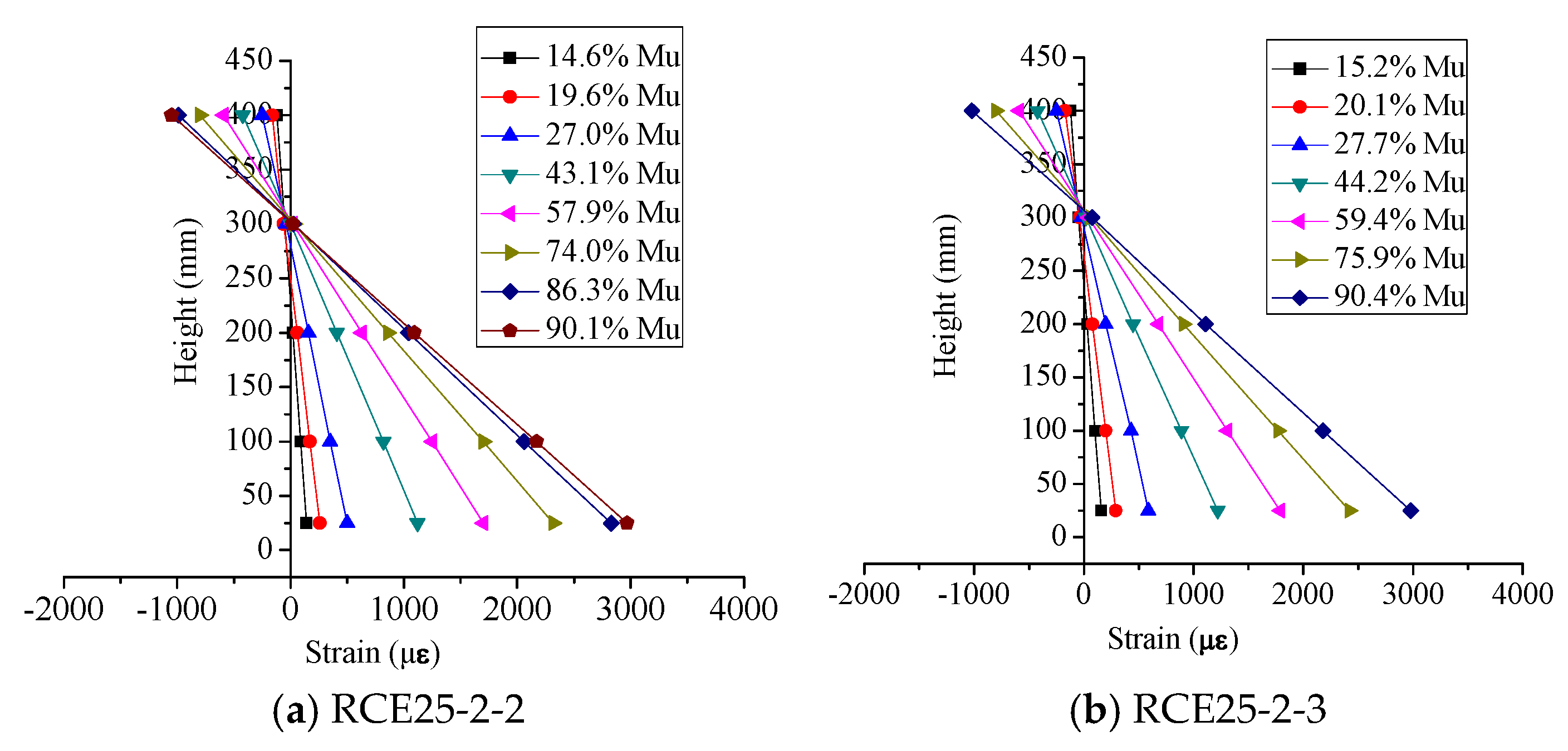 Buildings 15 01592 g005