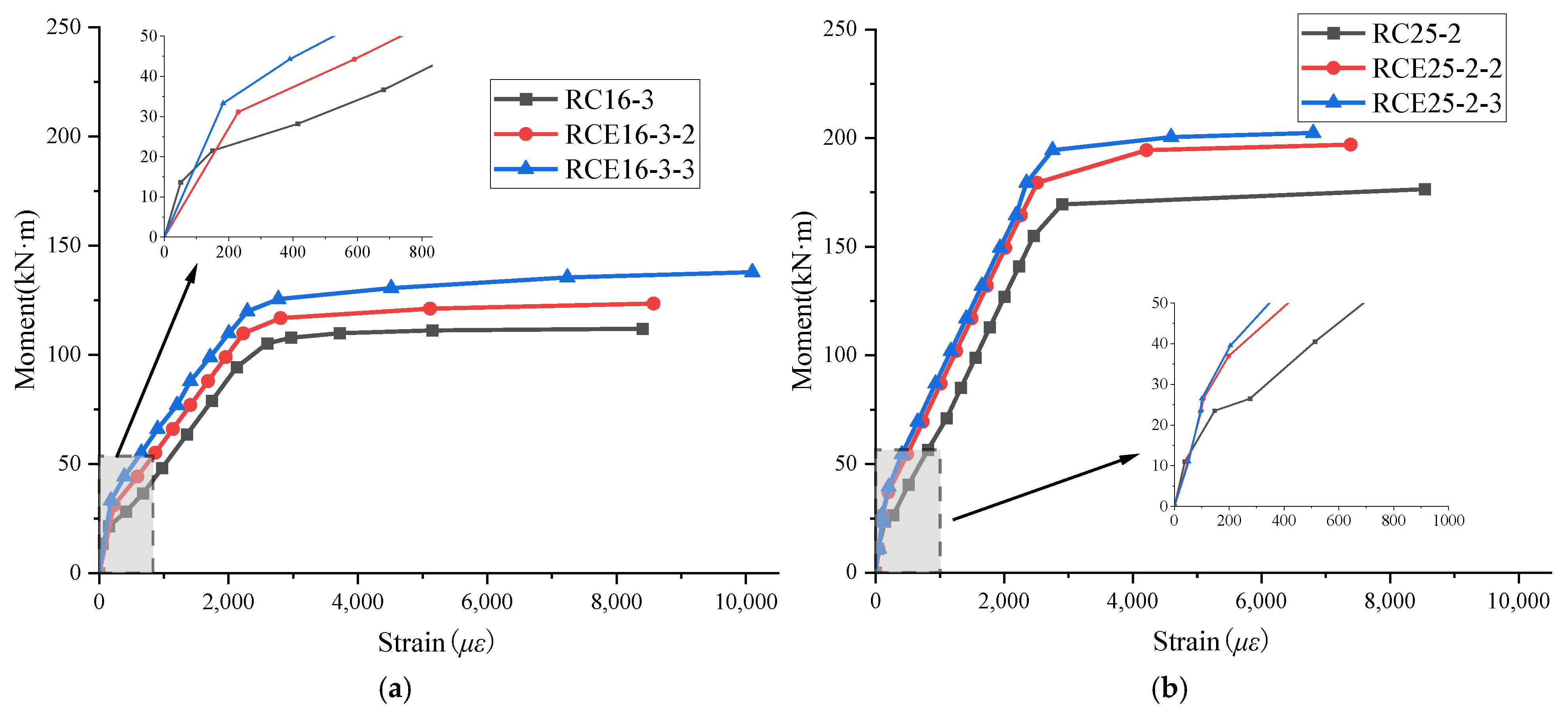 Buildings 15 01592 g006