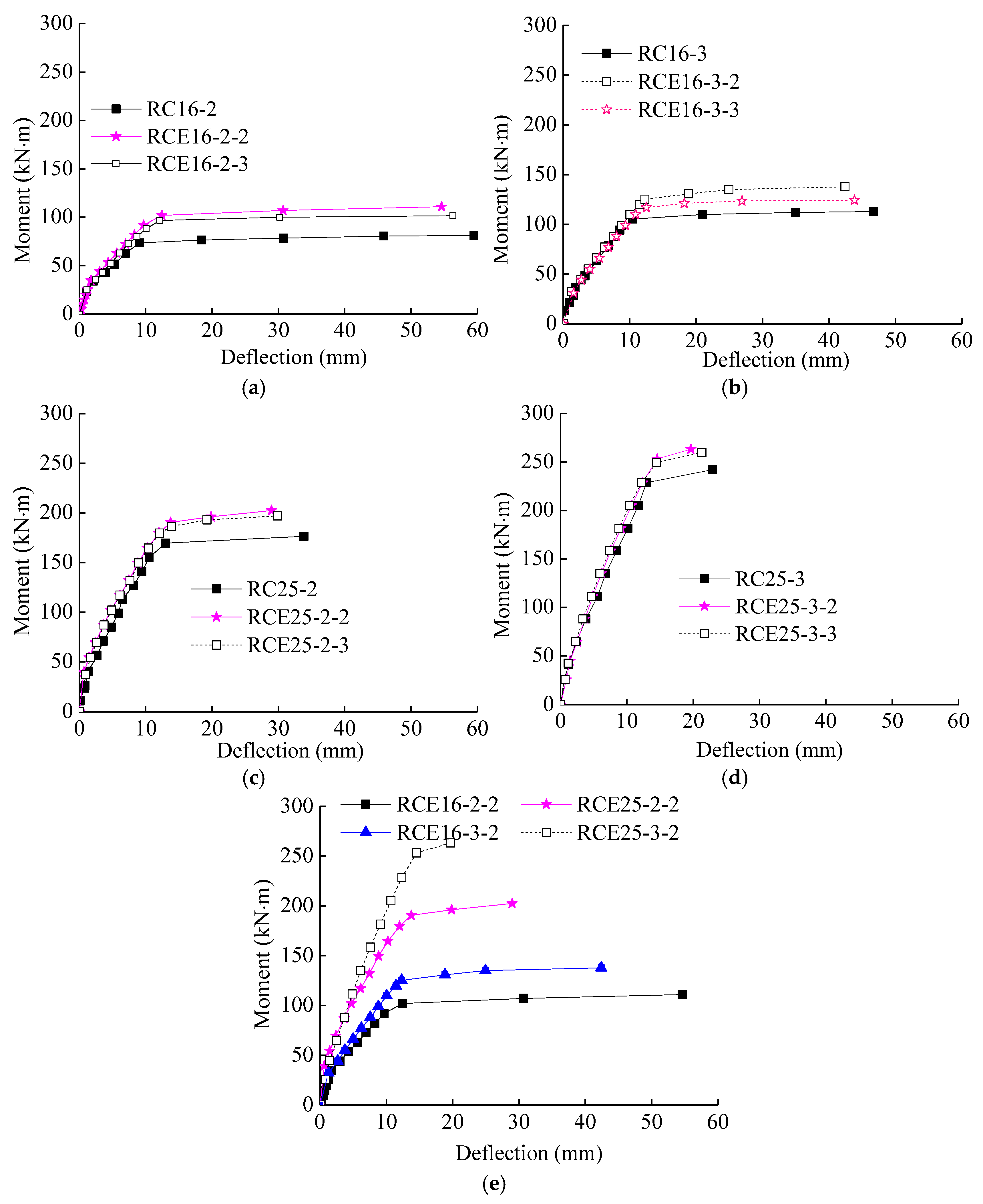 Buildings 15 01592 g007