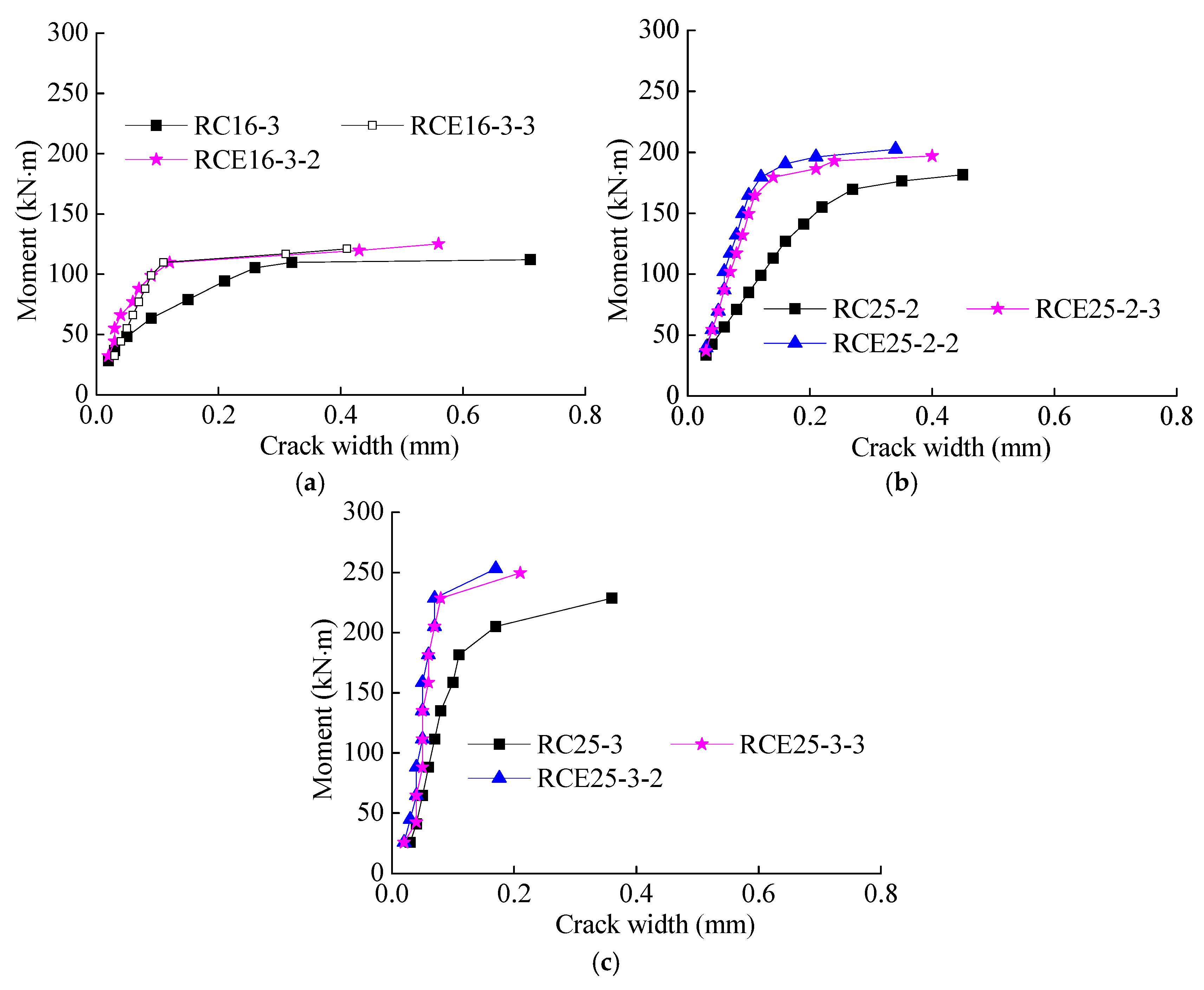 Buildings 15 01592 g010