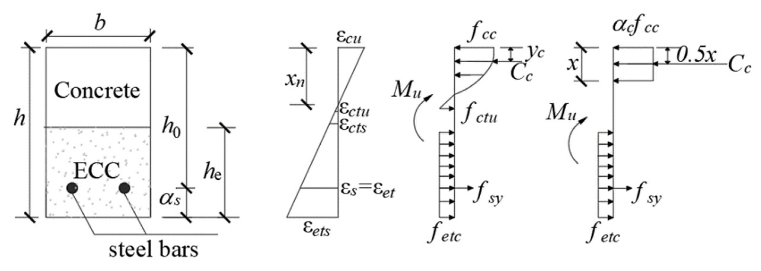 Buildings 15 01592 g012