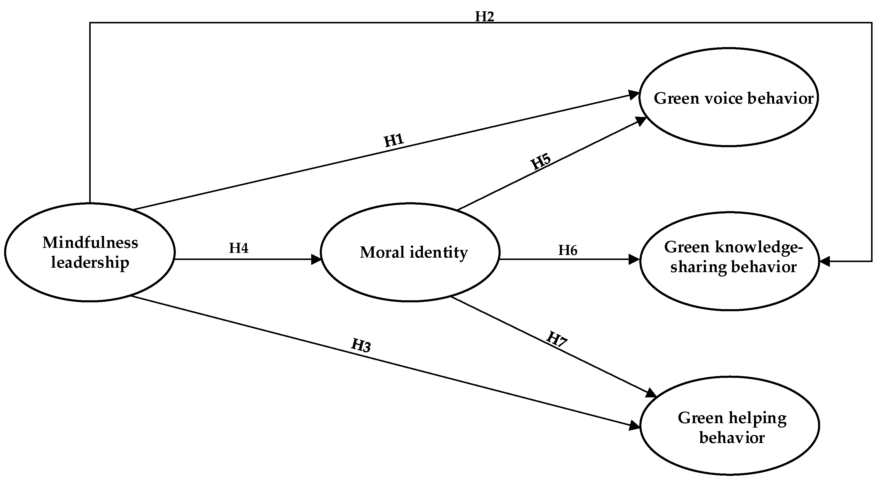 Buildings 15 01602 g001