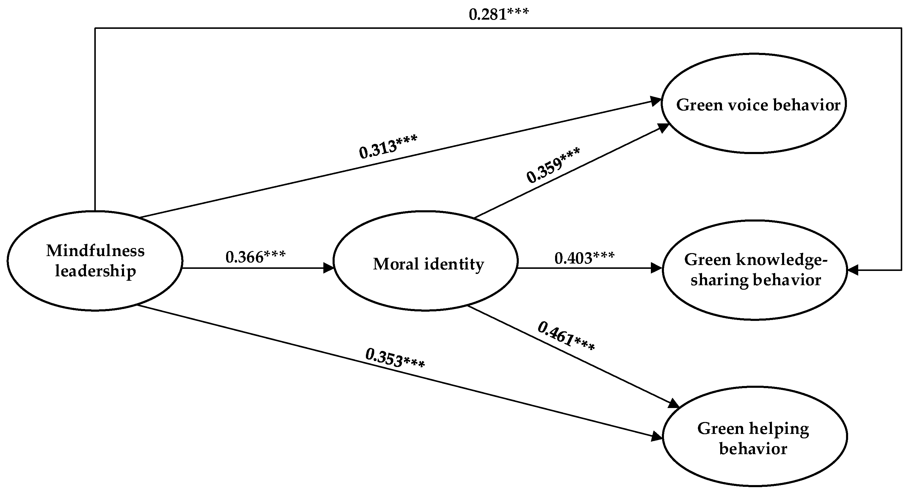 Buildings 15 01602 g002