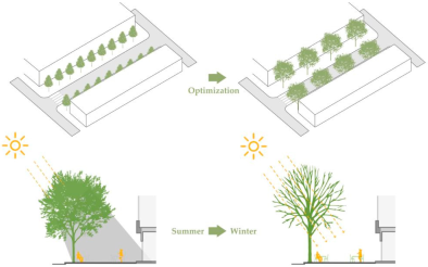 Buildings 15 01603 i042