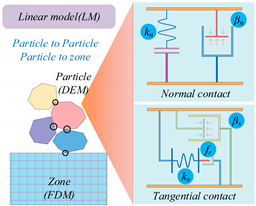 Buildings 15 01604 i001