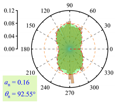 Buildings 15 01604 i002