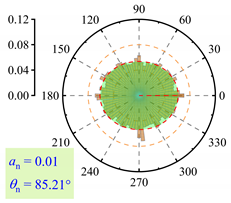 Buildings 15 01604 i003