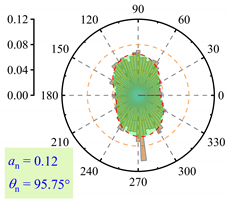 Buildings 15 01604 i005