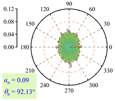 Buildings 15 01604 i006
