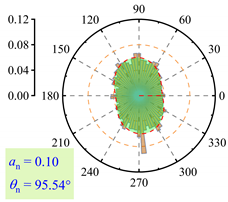 Buildings 15 01604 i007