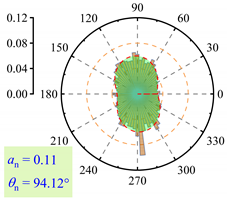 Buildings 15 01604 i008