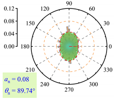 Buildings 15 01604 i009