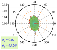 Buildings 15 01604 i010
