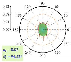 Buildings 15 01604 i013