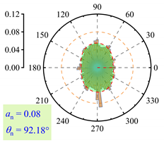 Buildings 15 01604 i014