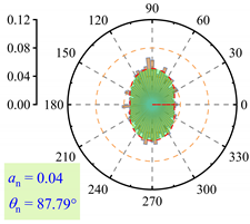 Buildings 15 01604 i019